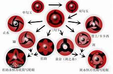 写轮眼动态视频