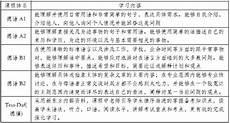 德语再见怎么说