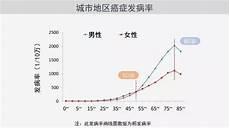 中国五大戏剧剧种的发源地