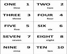英语数字手抄报1到12