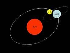 太阳和月亮小时候怎么画