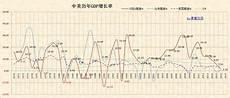 中国历年人均gdp一览表