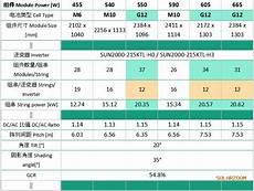 太阳拱下降