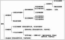 形式逻辑思维