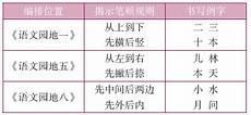 一年级按笔顺写字母